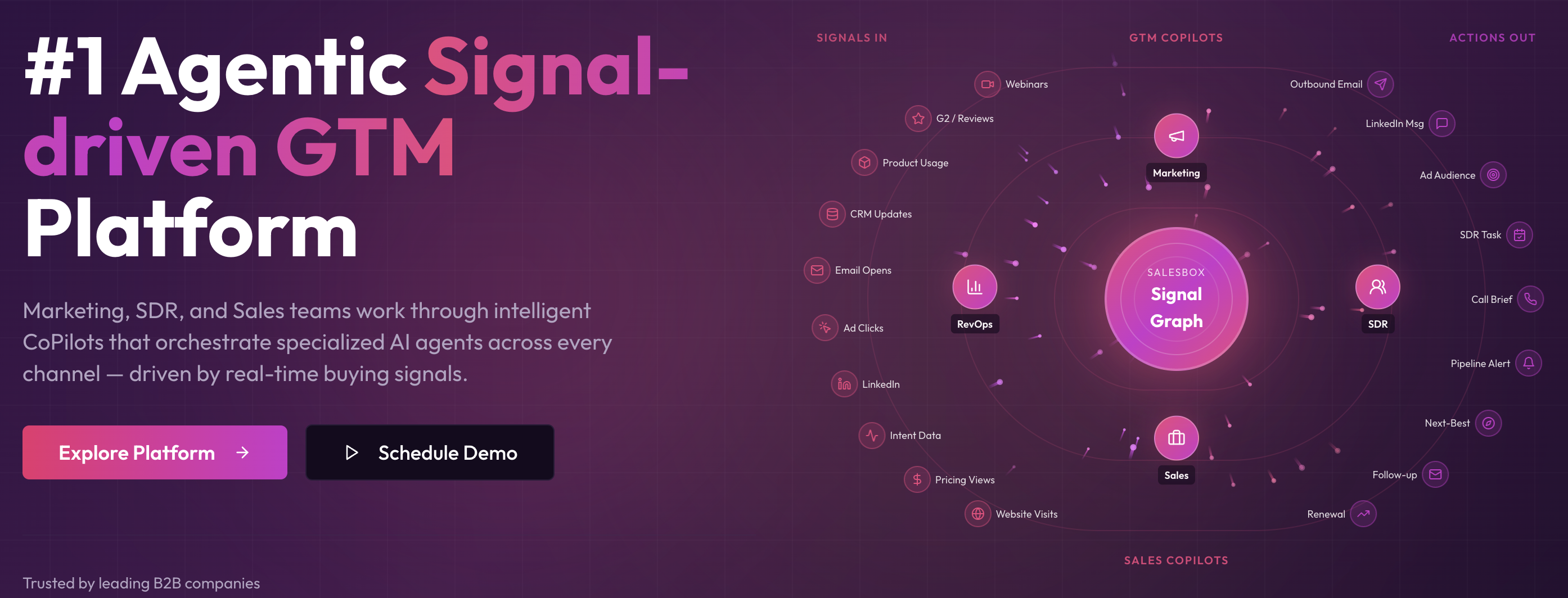 SalesboxAI Launches First Unified Agentic Signal-Driven GTM Platform