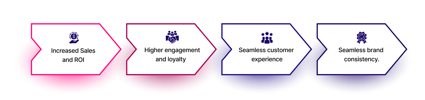 Leading Companies