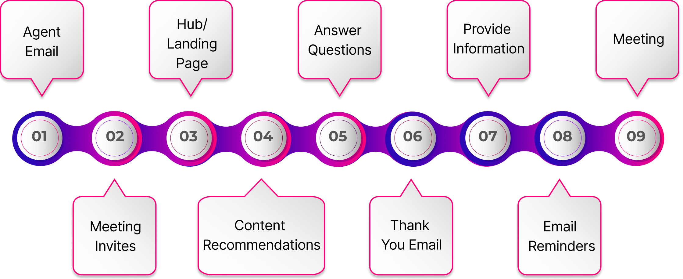 Webinar Registrants